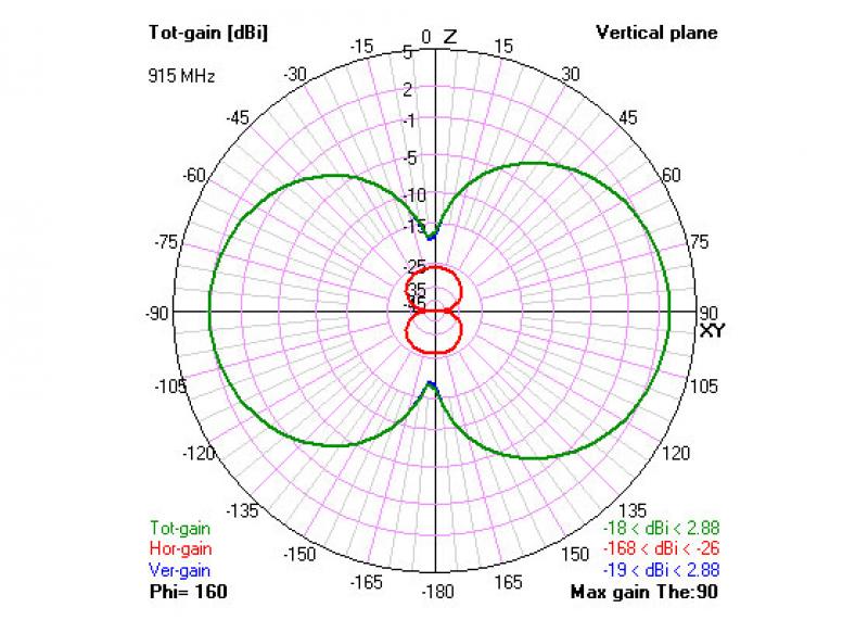 kq64UMRyTP6OIqCGS9cK_2D-radiation-plot.jpg