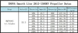 2812-1300kv-Propeller-test-data-2021-8-27.jpg