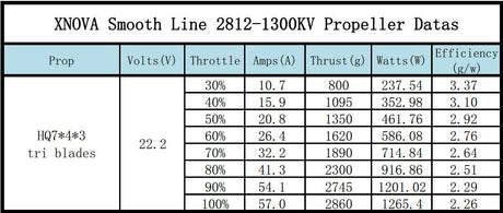 2812-1300kv-Propeller-test-data-2021-8-27.jpg