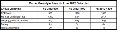 Newest-2812-data-list-2022-10-27.png