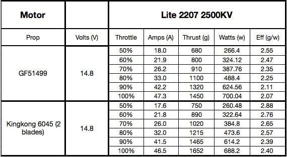 lite_2207_2500kv.jpg