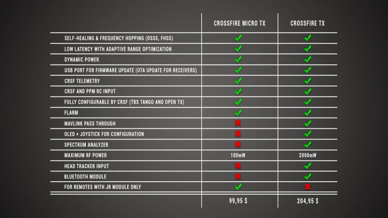 BR8dL2jSR82OZpB46rdp_CROSSFIRE_infosheet.jpg