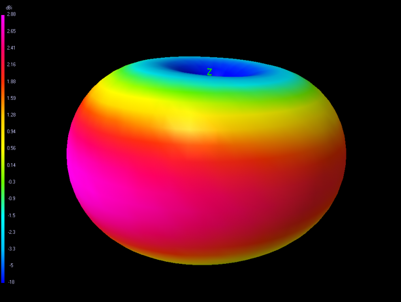 BwE1H5HdTDSXP0dTdFcL_3D_20radiation_20plot.png