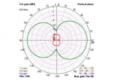 kq64UMRyTP6OIqCGS9cK_2D-radiation-plot.jpg