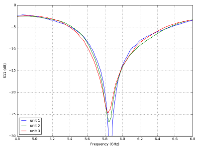 MENACERC AEROPOD AERODYNAMIC ANTENNA 5.8GHZ OMNI FOR FPV PLANES AND WINGS